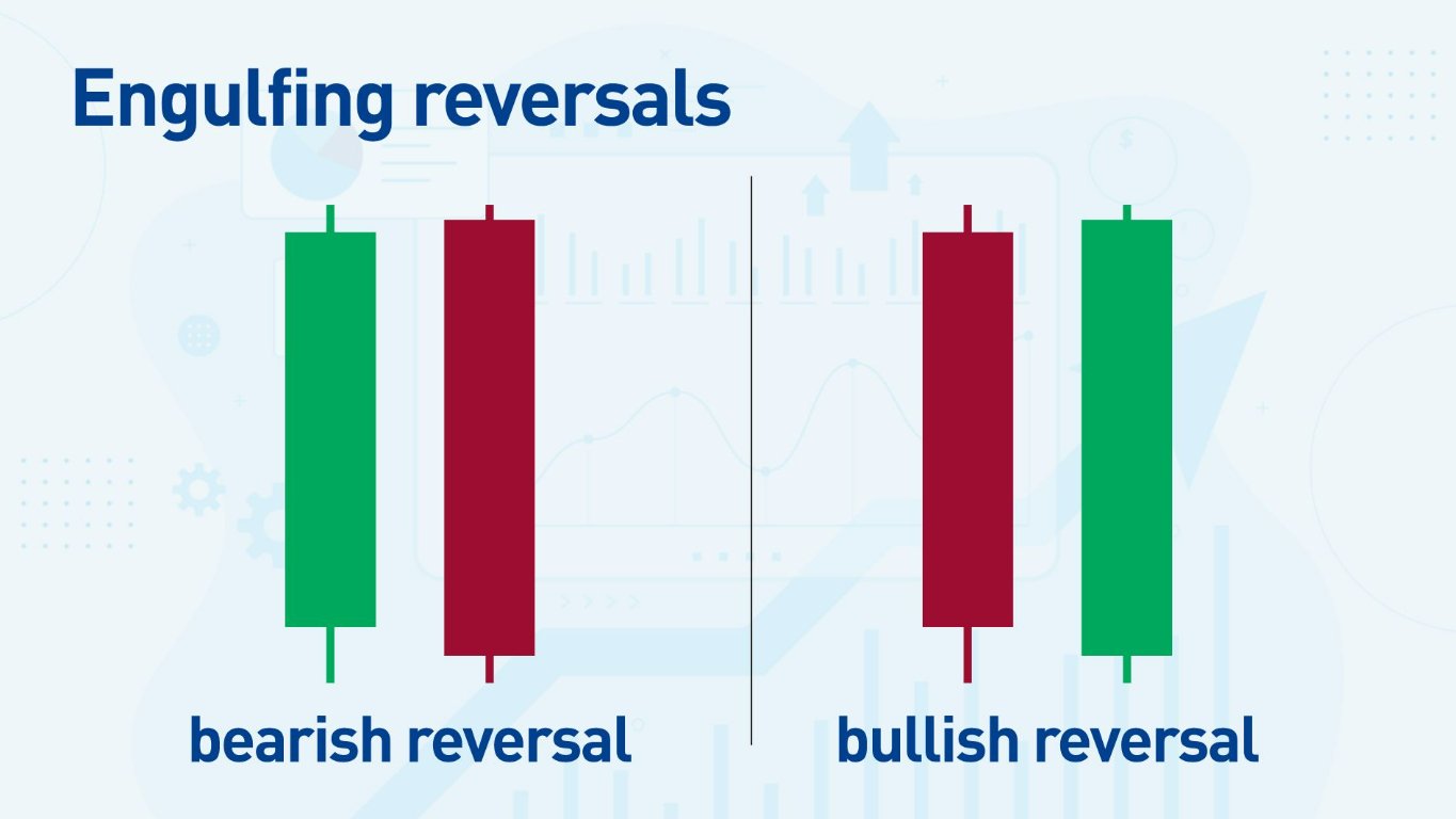 Engulfing Candlestick Pattern Engulfing Candlestick Pattern
